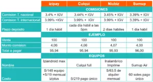 comparativo medios de pago en Perú - Gestiona tu negocio con CasaMarket